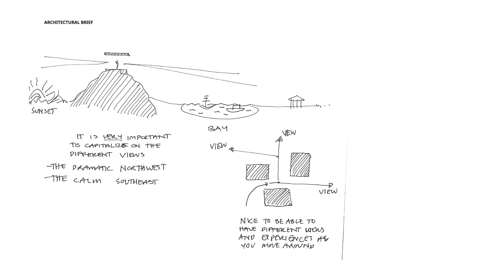 Johanne Taugbøl’s hand-drawn view study comparing the exposed northwest horizon with the calmer bay to the southeast.