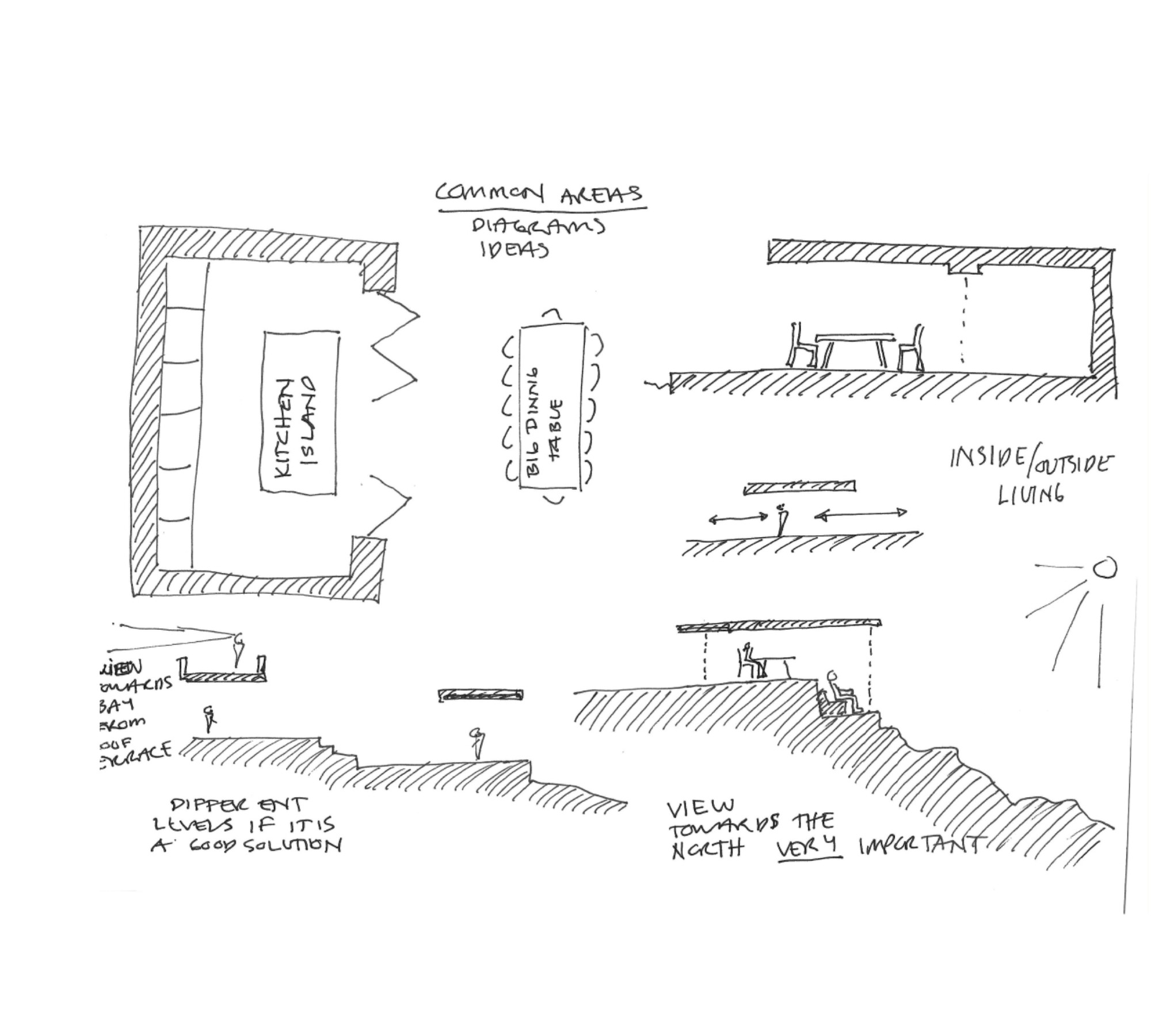 Johanne Taugbøl’s hand-drawn diagrams of shared spaces, long tables, shade and indoor-outdoor living across the site’s levels.